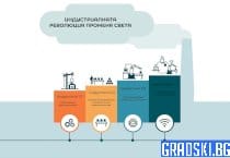 Хронологично проследяване на развитието на индустриалните революции